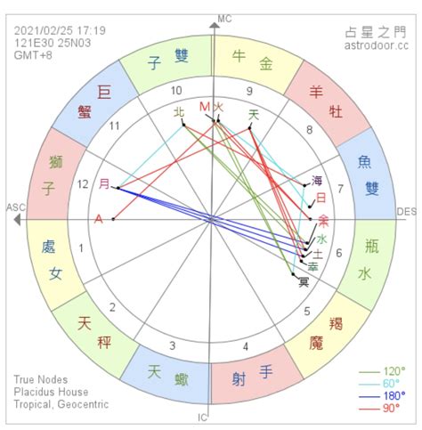 12星座比例|很真實又直接的12星座「人生比例圖」，一眼看穿他們。